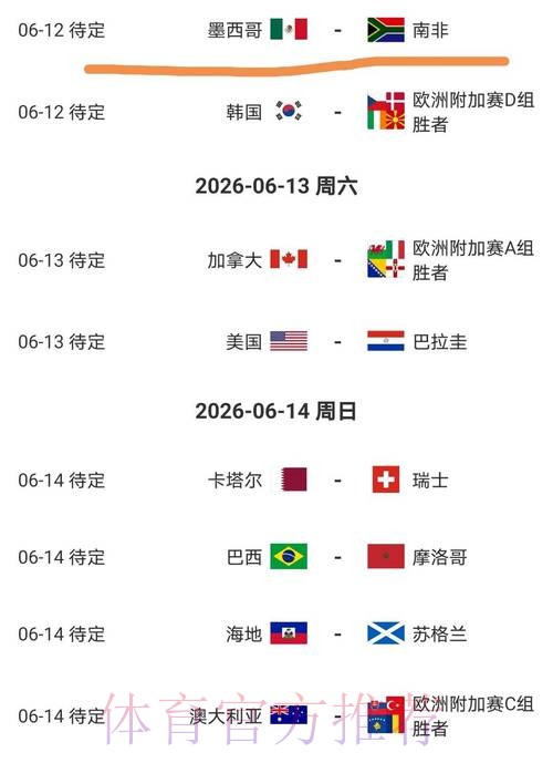 2026美加墨世界杯热门球队在哪里看 2026美加墨世界杯热门球队在哪里看