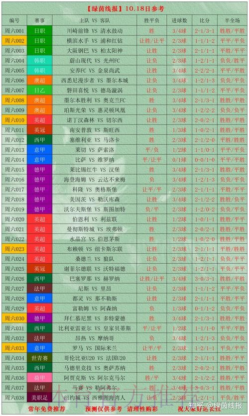 高清官方平台世界杯下注精彩解析 高清官方平台世界杯下注精彩解析